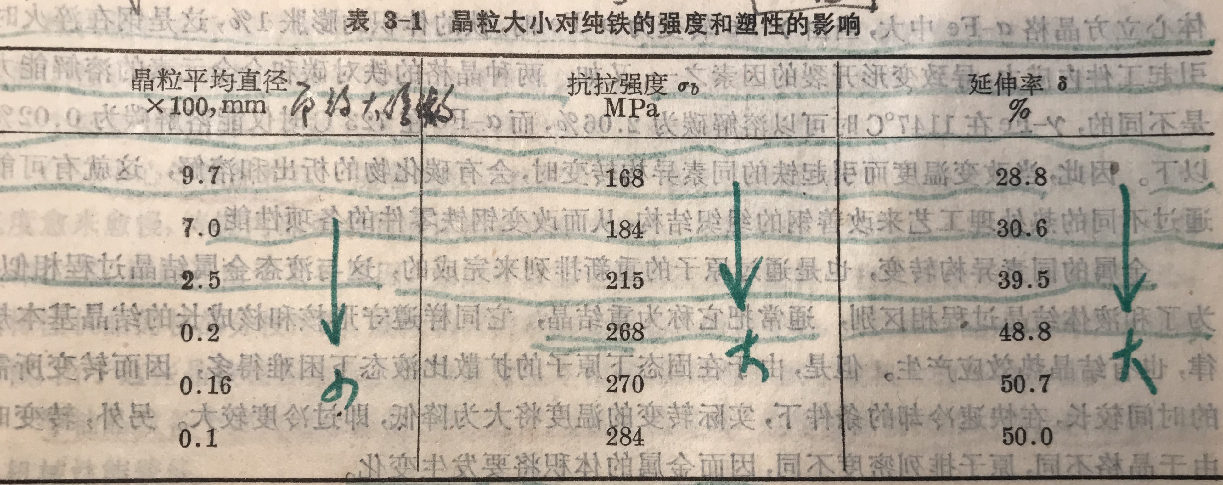 晶粒大小對強度的影響.jpg